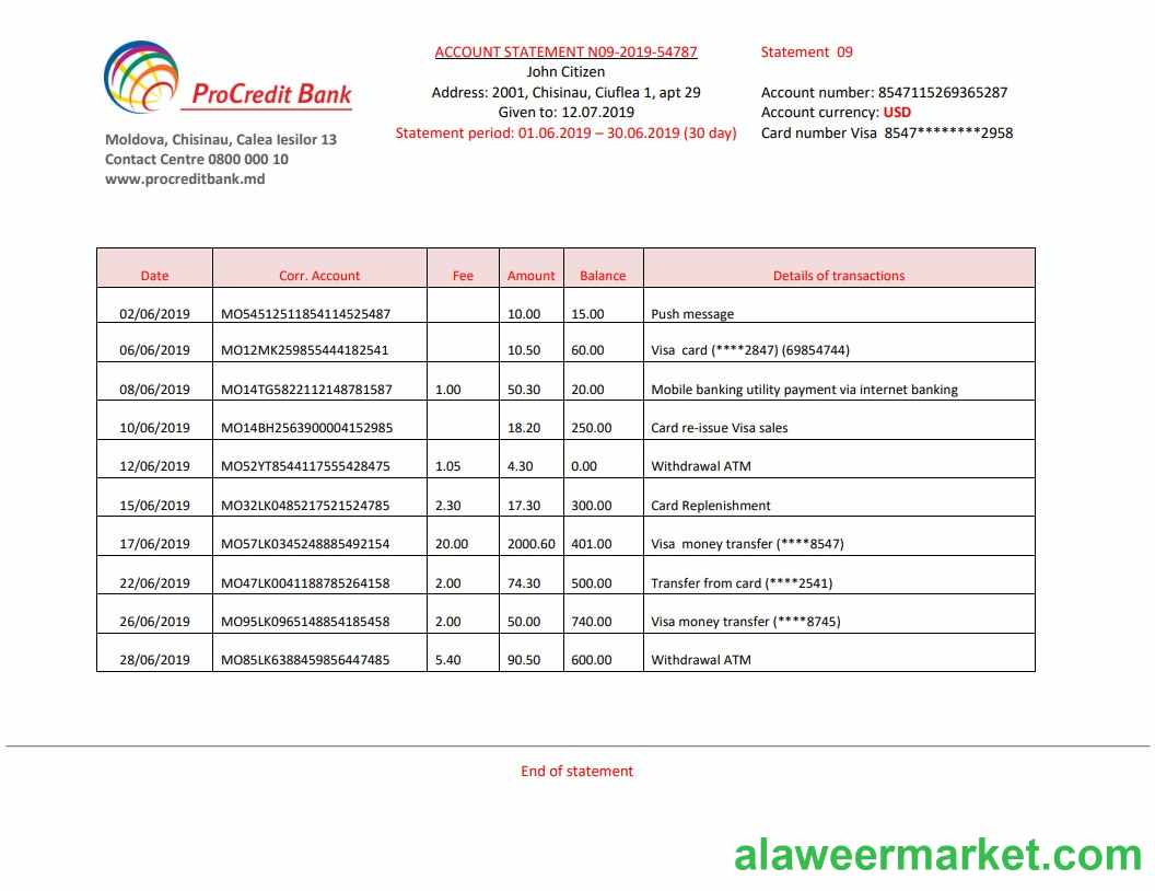 Moldova Pro credit bank mold